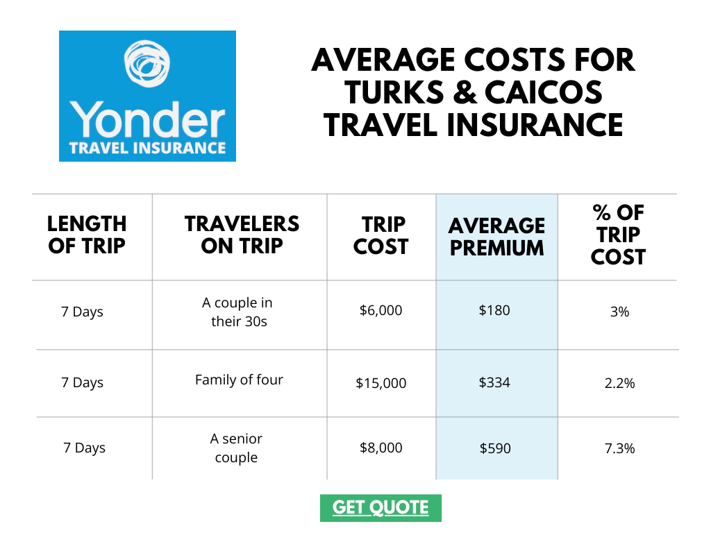 Is Turks and Caicos Safe? [Travel Safety Guide] - Yonder